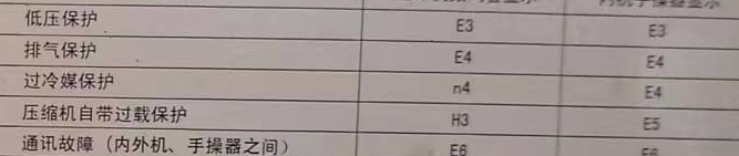 清水河空调电话在哪里找